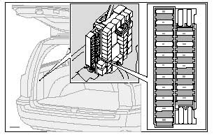 volvo barandstof relais v70 lv|Fuses and relays Volvo XC70 / V70 (S; 2000 .